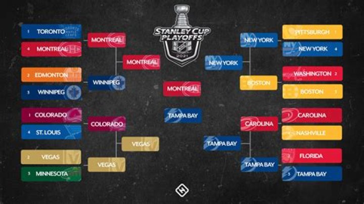 What channel will the 2021 NHL Playoffs be on?
