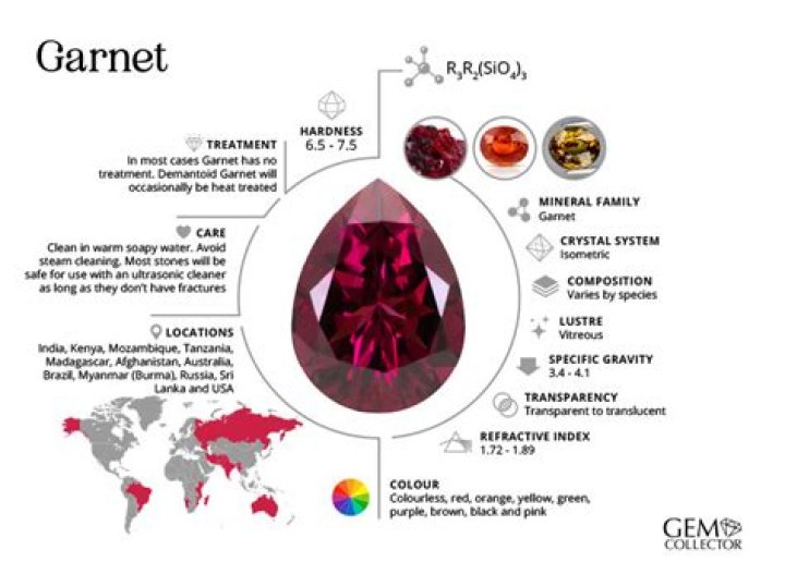 What chemicals are in garnet?