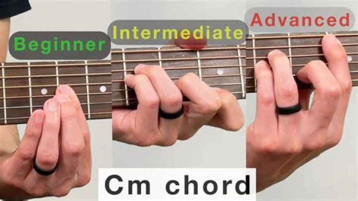 What chord is C M?