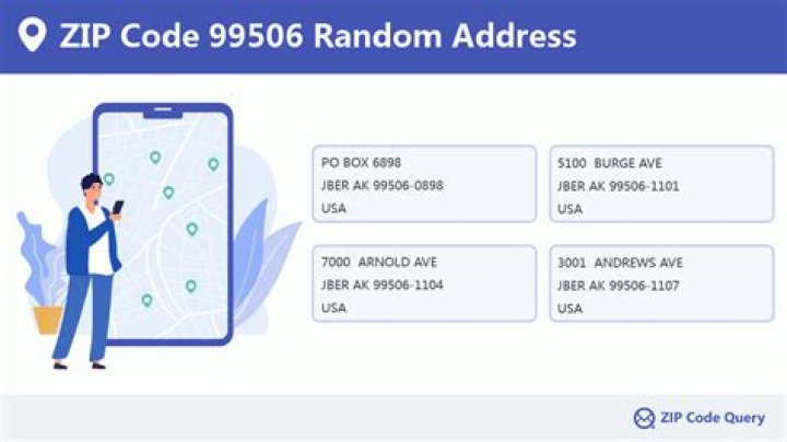 What city is ZIP code 99506 in?