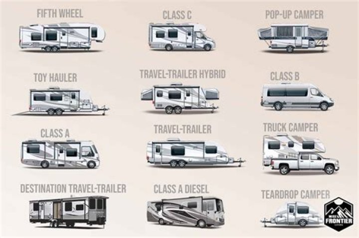 What class is a 28 foot RV?