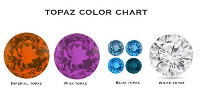 What color of topaz is most valuable?