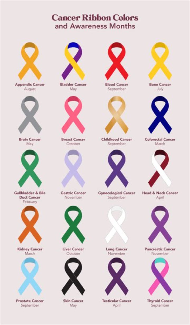 What color ribbon is for liposarcoma?