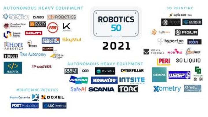 What companies are leading in robotics?
