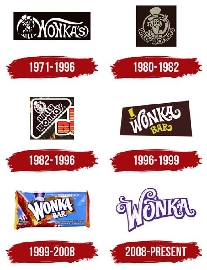 What company owns Wonka candy?