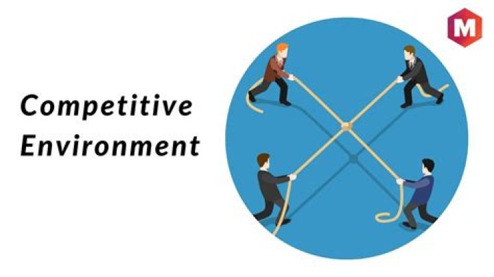 What competitive environment exists when there are fewer businesses than in a pure competition environment and the differences among the goods they sell are small?