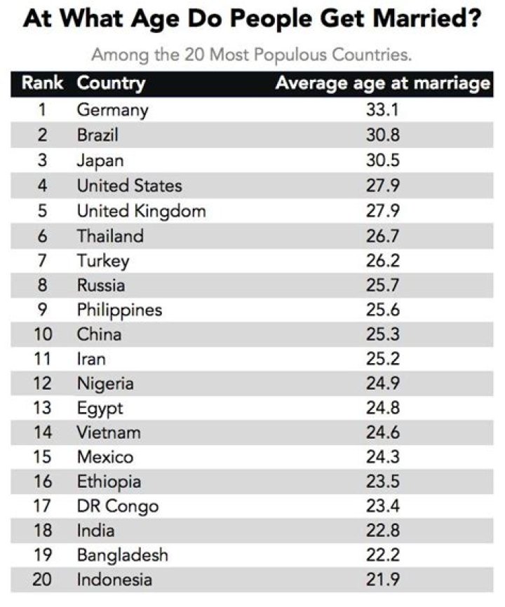 What country can you get married at 10?