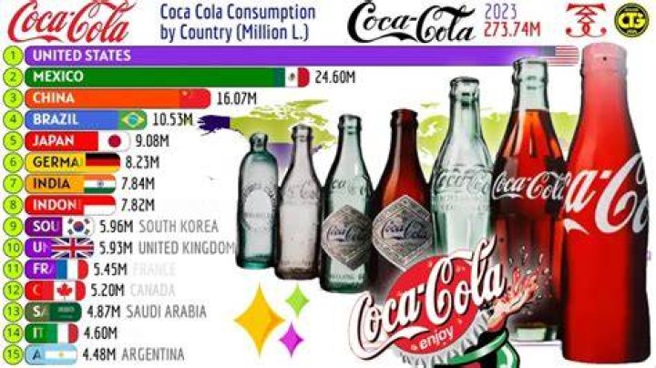 What country consumes the most Coca-Cola per capita?
