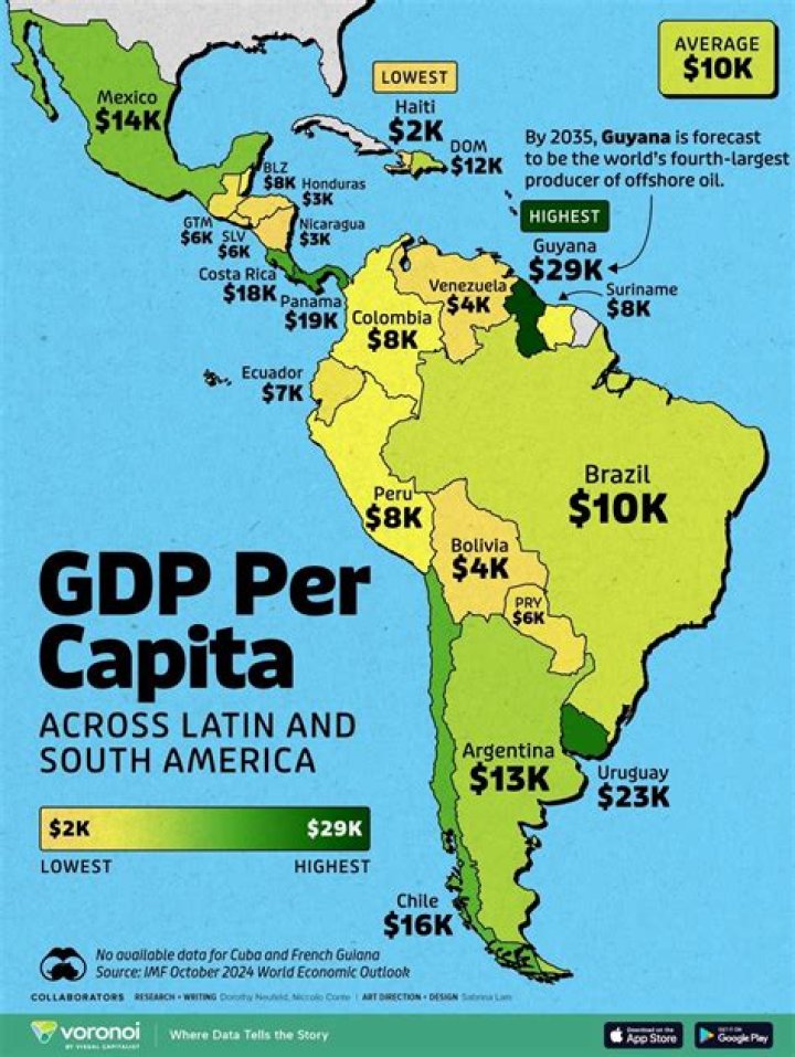 What country has the highest GDP in Latin America?