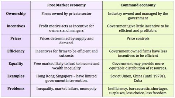 What country is moving from a command economy to a market economy?