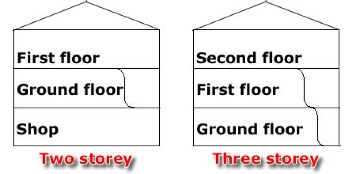 What counts as a storey in a house?