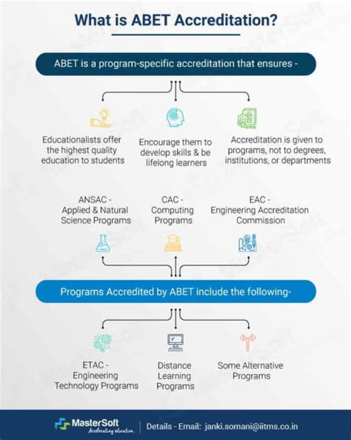 What criteria does abet use to determine accreditation?
