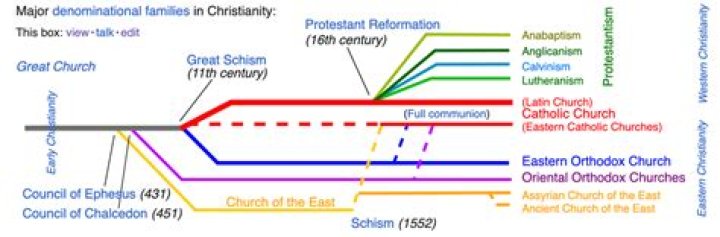 What denomination is a United Church of Christ?