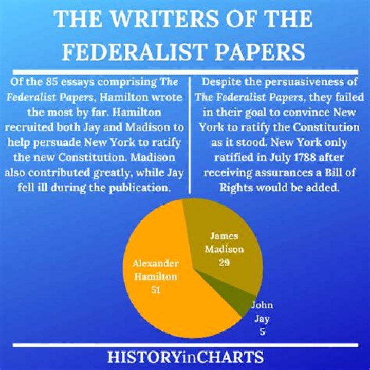 What did Federalist Papers No 47 51 explain?