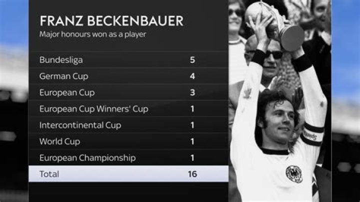What did Franz Beckenbauer do for football?