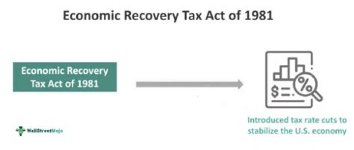 What did the Economic Recovery Tax Act of 1981 do quizlet?