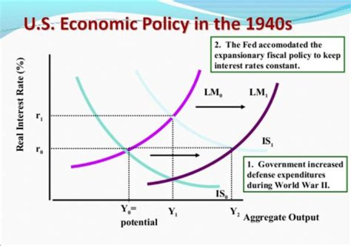 What did the Fed and the Treasury agree on in the accord of 1951?