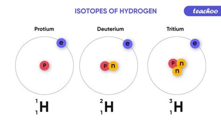 What do all isotopes of hydrogen contain?