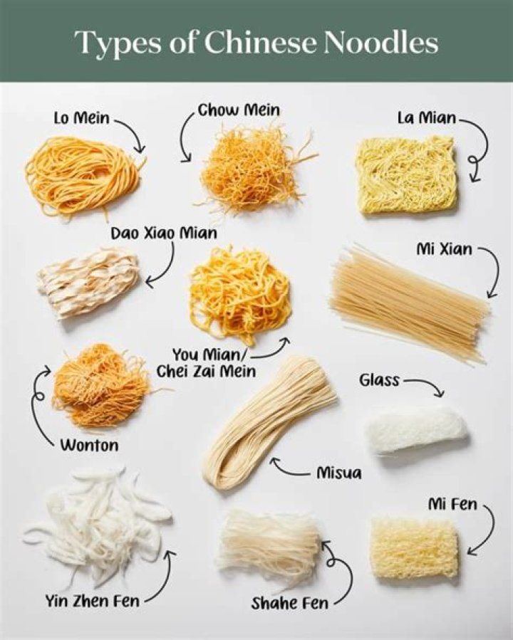 What do Chinese use for frying?