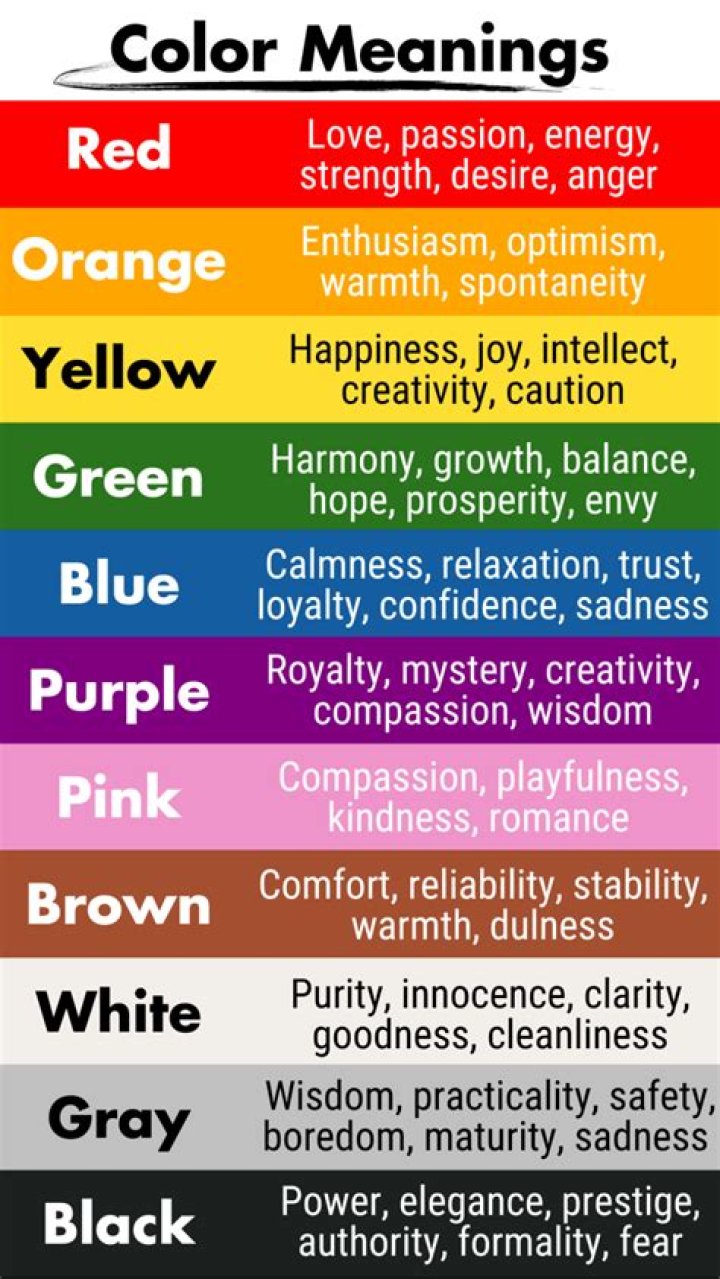 What do each of the colors mean?