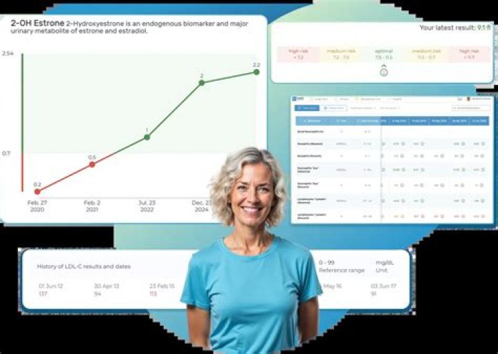 What do IgA results mean?
