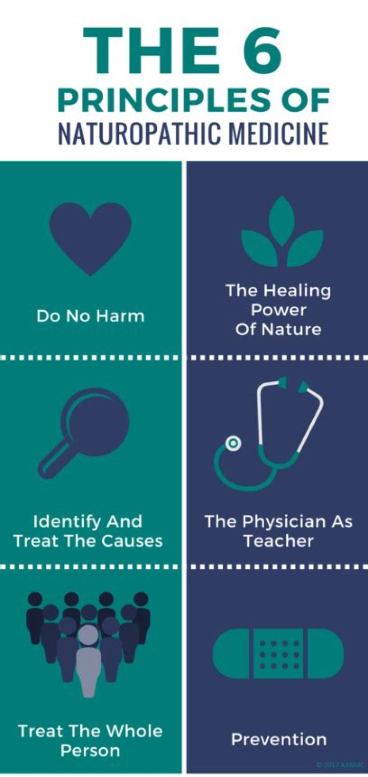 What do naturopaths do for depression?