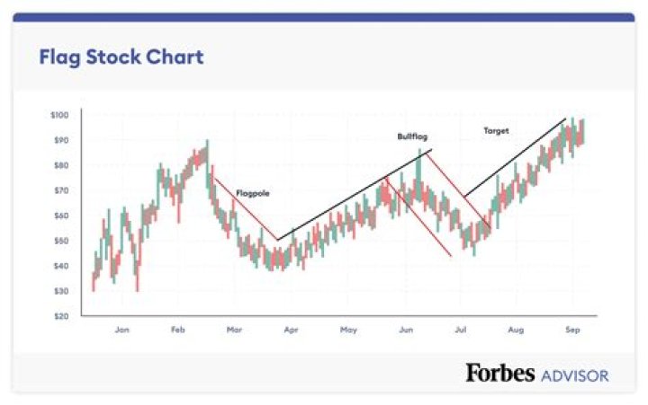 What do stock ratings mean?