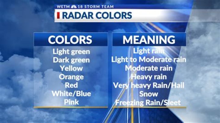 What do the colors on harp strings mean?