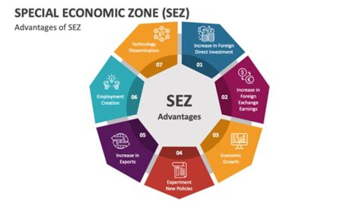 What do u mean by SEZ?