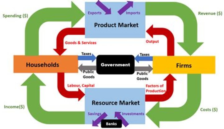 What do we call the amount of goods and services the average citizen can purchase?
