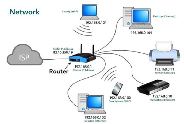 What do you call the computer that allocates and manage resources for a network?