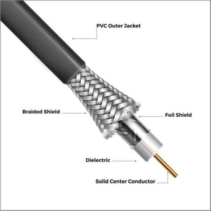 What do you do if your coaxial port broke off TV?
