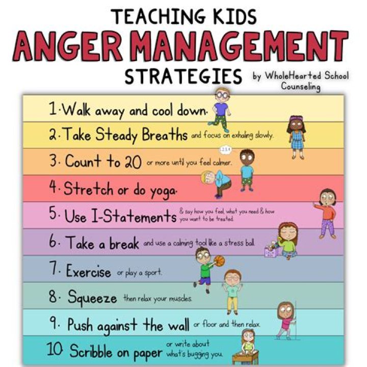 What do you learn in anger management?