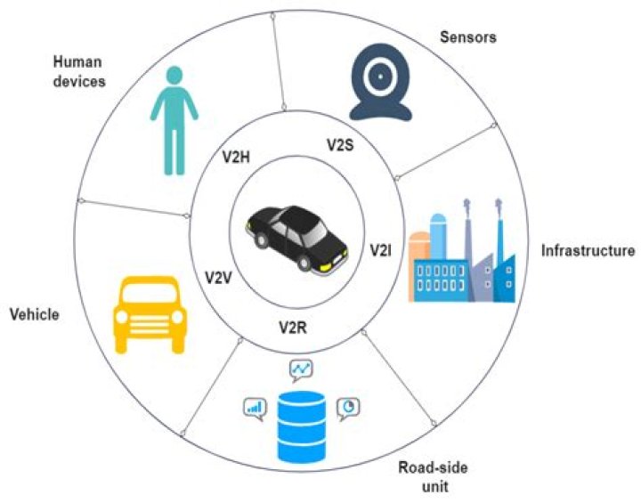 What do you mean by autonomous demand?