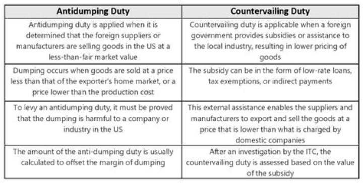 What do you mean by countervailing duty?