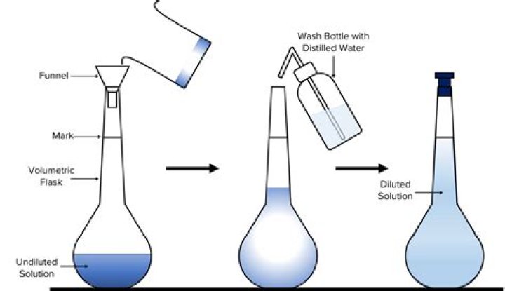 What do you mean by diluting equity?