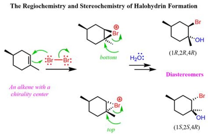 What do you mean by halohydrin?