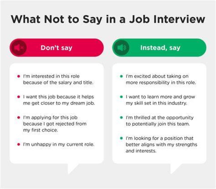 What do you say in a modeling interview?