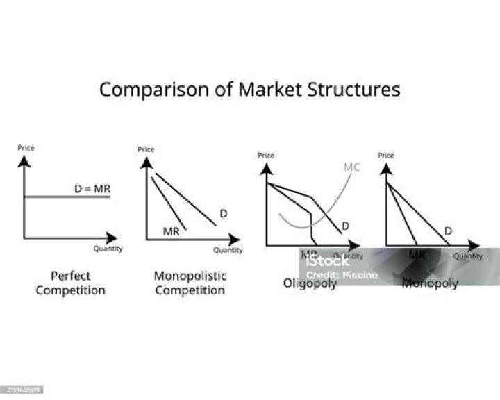 What do you understand by market give the classification of market and explain them in brief with properties?