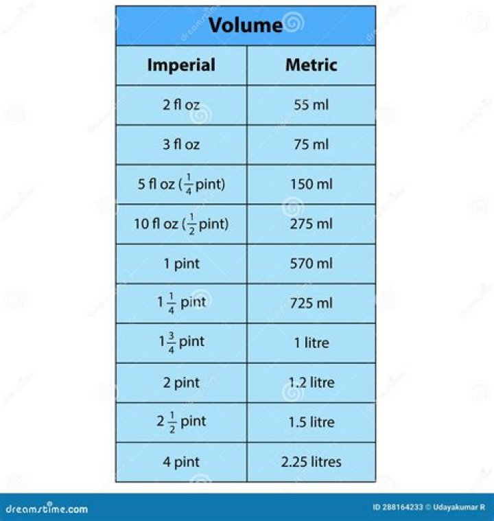 What do you use to measure fl oz?