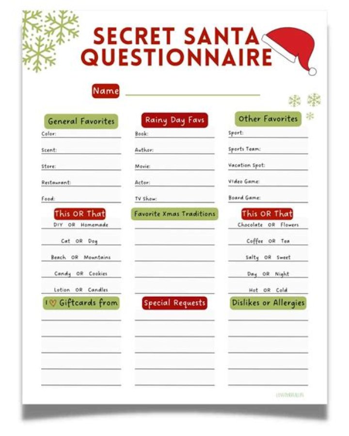 What do you write on Secret Santa?