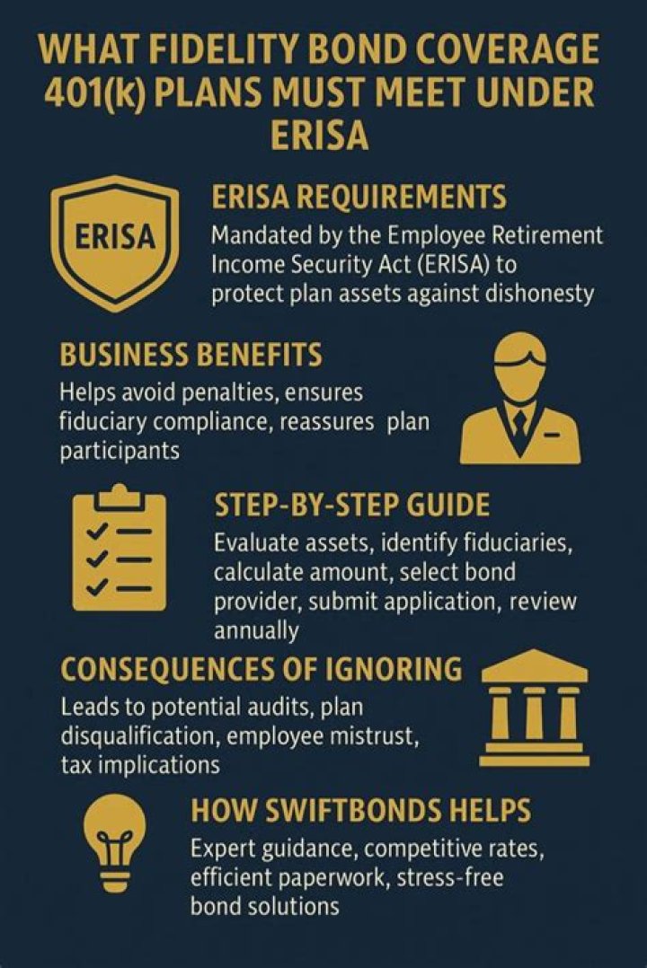What documents must be provided under ERISA?