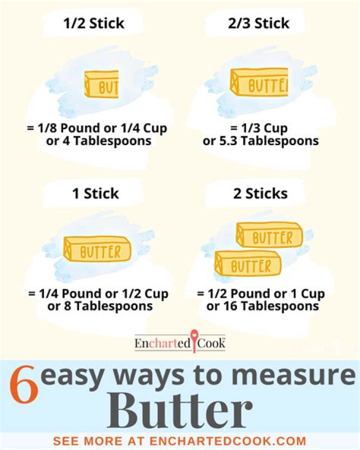 What does 1/3 cup butter weigh?