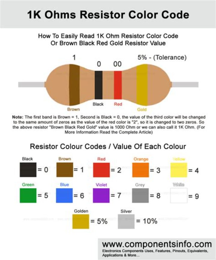 What does 1K5 resistor mean?