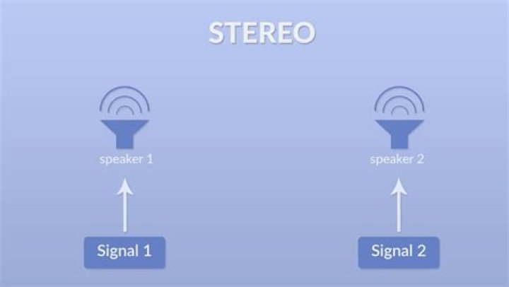 What does 2-channel stereo mean?