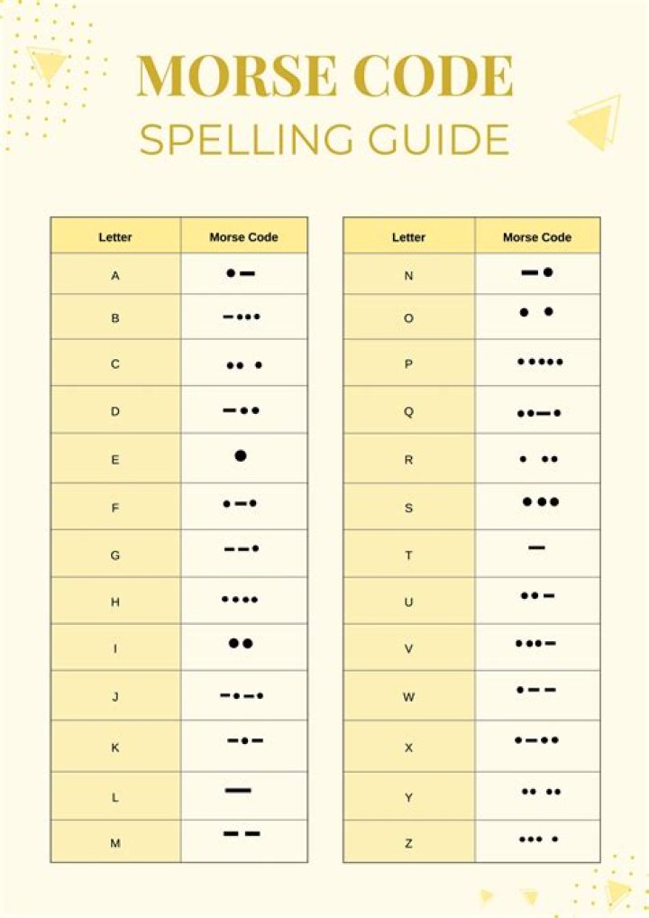 What does 88 stand for in Morse code?