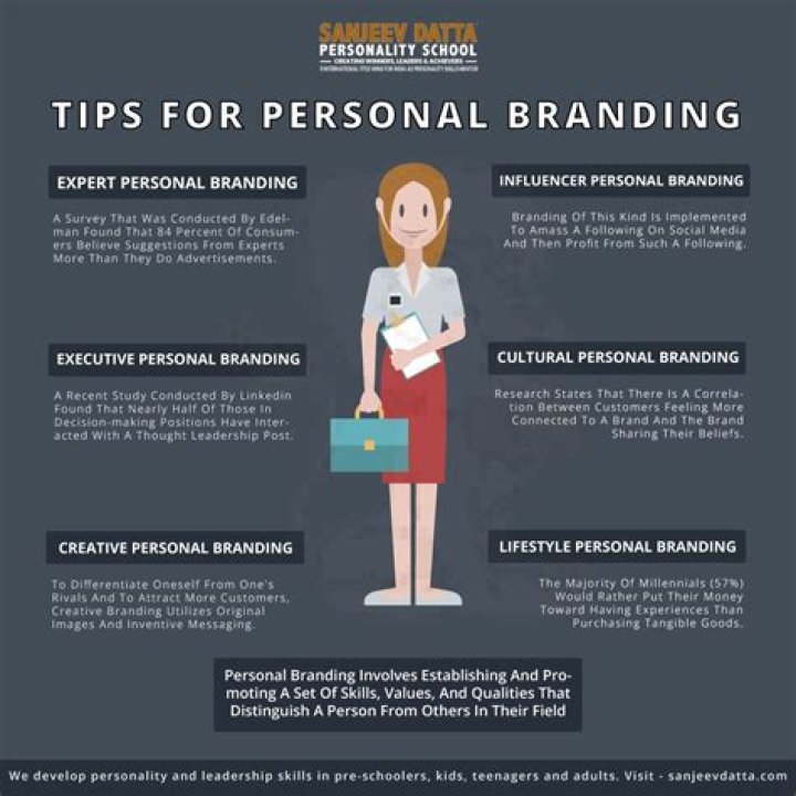 What does a branding expert do?
