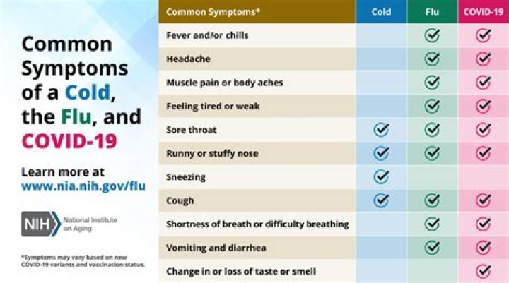 What does a cold reset do?
