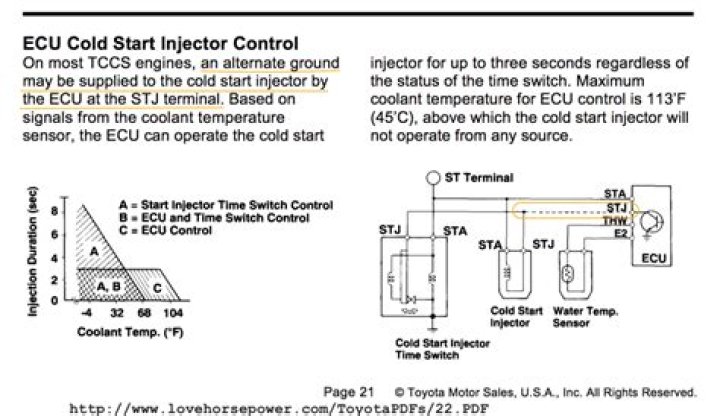 What does a cold start injector time switch do?
