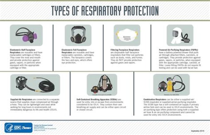 What does a full face respirator protect you from?